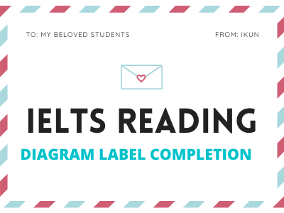 IELTS READING - DẠNG BÀI TẬP DIAGRAM LABEL COMPLETION